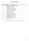 Series 9 WH1160F2 Parts Manual Page #10