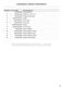 Series 9 WH1160S1 Parts Manual Page #14