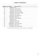 Series 9 WH1160S1 Parts Manual Page #8