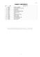  WH60F60W1 Parts Manual Page #8