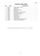  WH60F60W2 Parts Manual Page #14