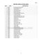  WH60F60W2 Parts Manual Page #18