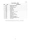  WH60F60W2 Parts Manual Page #20