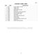  WH60F60W3 Parts Manual Page #16