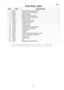  WH60F60W3 Parts Manual Page #22