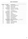 QuickSmart WH7560J3 Parts Manual Page #16