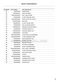 WashSmart WH7560P2 Parts Manual Page #16