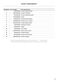 Series 5 WH8060P3 Parts Manual Page #10