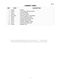  WH80F60W2 Parts Manual Page #8