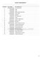 FabricSmart WH8560F1 Parts Manual Page #10