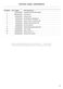 QuickSmart WH8560J3 Parts Manual Page #8