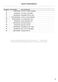  WH9060P3 Parts Manual Page #16