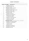 Series 7 WL1064P1 Parts Manual Page #10