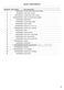 Series 7 WL1264P1 Parts Manual Page #14