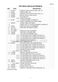 Aquasmart WL70T60CW1 Parts Manual Page #8