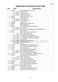 Aquasmart WL80T65DW1 Parts Manual Page #16