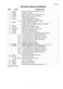 Aquasmart WL80T65DW1 Parts Manual Page #8