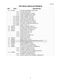 Aquasmart WL80T65DW1 Parts Manual Page #10