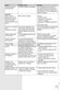  WA61111 Instructions for Use Page #20
