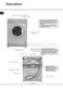 Washer Dryer WD420 Instructions for Installation and Use Page #3