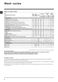 Washer Dryer WDL 520 Instructions for Use Page #9