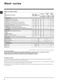 Washer Dryer WDL 540 Instructions for Use Page #9