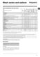 Aquarius WMAQF 721P Instructions for Use Page #12
