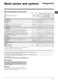 Experience Eco WMBF 742P Instructions for use Page #12