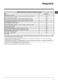 Experience Eco WMBF 844G Instructions for Use Page #6