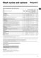 Experience Eco WMBF 944K Instructions for Use Page #12