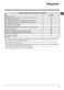 Experience Eco WMBF 944K Instructions for Use Page #6