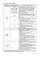 Aquarius WMTF 722 H Instructions for Use Page #15