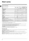 MyTime EWD 71452 Instructions for Use Page #11