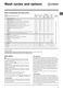 Prime PWE 91672 W Instructions for Use Page #10