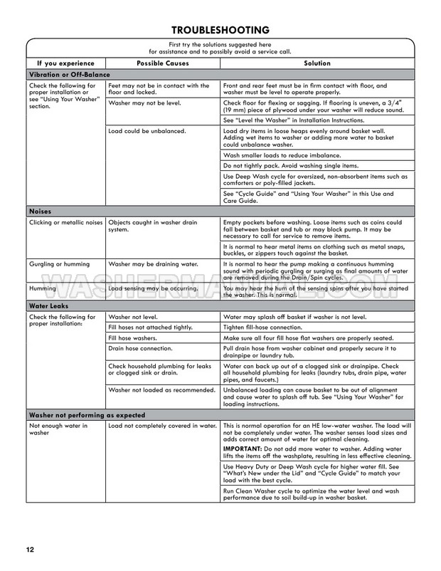 Kenmore 20232 Washer Use & Care Guide