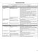 110 2644432K Use & Care Guide Page #26