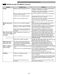 796 41262 Use & Care Guide Page #30