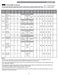 Elite 41582 Use & Care Guide Page #16