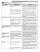 Elite 41582 Use & Care Guide Page #30