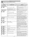 Elite 41582 Use & Care Guide Page #31