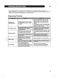  F4J6VY2W Owner's Manual Page #36
