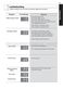 Fuzzy Logic T6511TDFV Owner's Manual Page #32