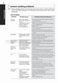 Fuzzy Logic T6515TDPT Owner's Manual Page #31