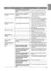  WD1200D Owner's Manual Page #32