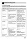  WD13020D1 Owner's Manual Page #26