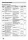  WD14024D6 Owner's Manual Page #19