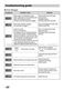  WD14024D6 Owner's Manual Page #35