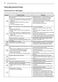  WM1388HW Owner's Manual Page #35