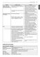  WM1388HW Owner's Manual Page #38