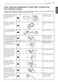  WM1388HW Owner's Manual Page #46